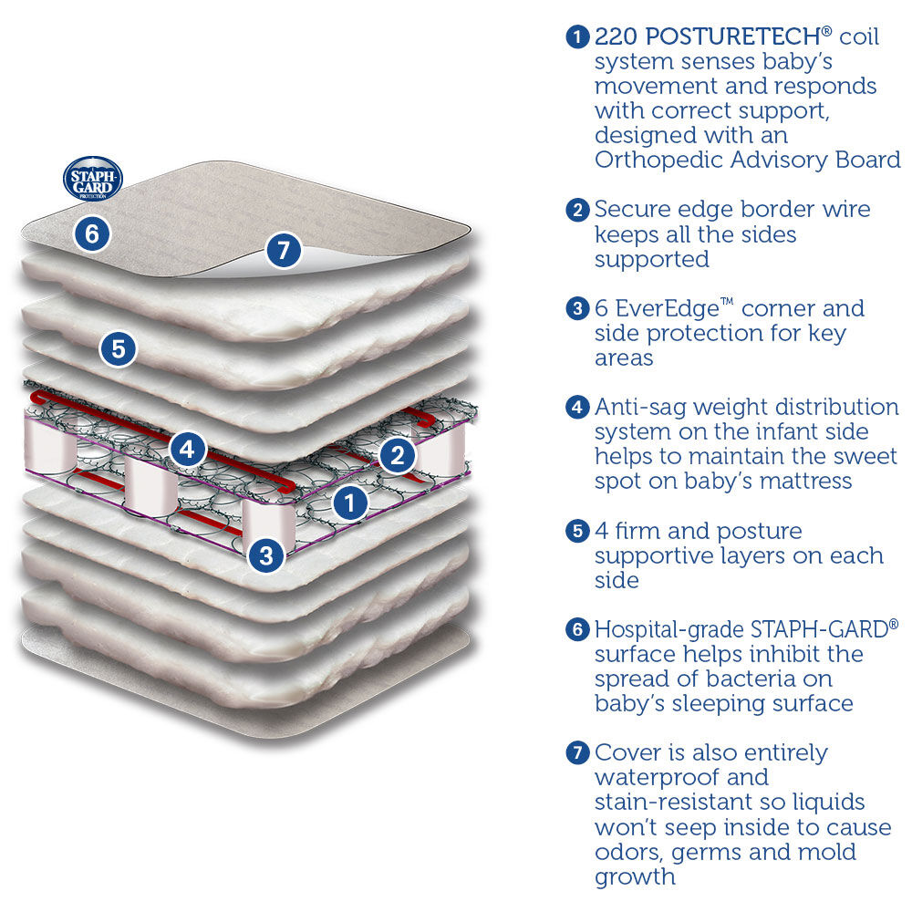 posturepedic crib mattress